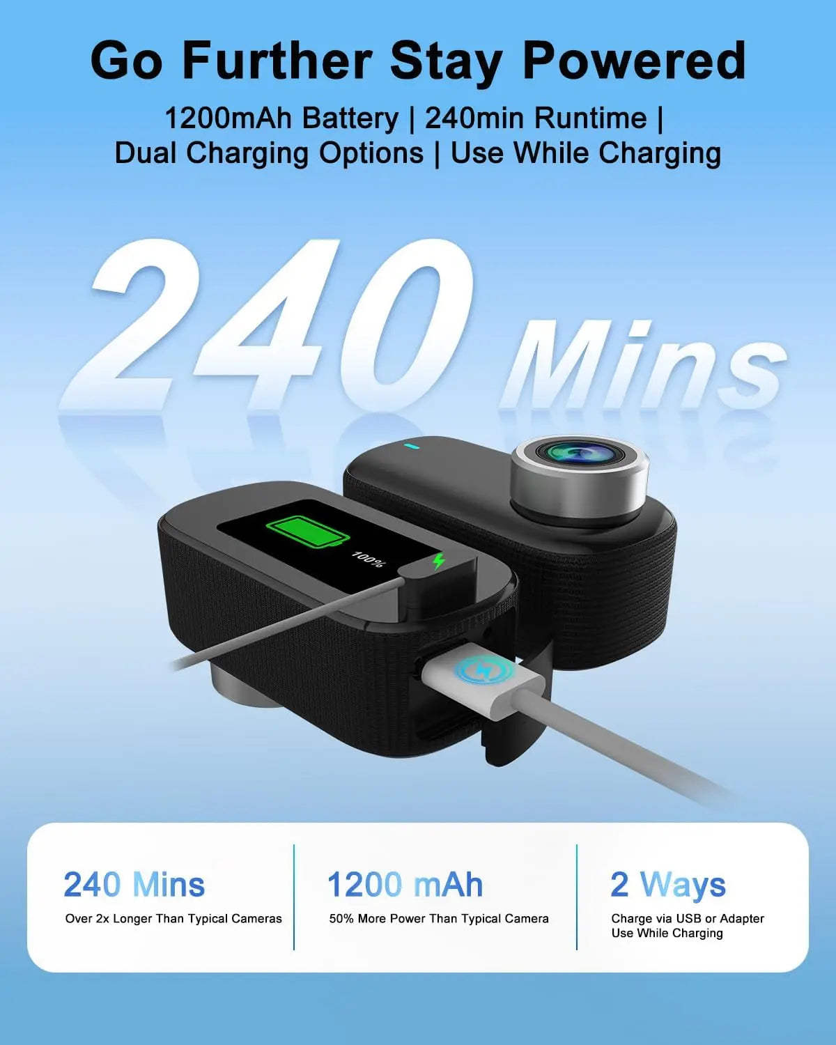 4K Action Camera IP65 Waterproof Mini Body Cam with Long Battery Life Action Cam for Motorcycle Cycling for Vlogging Travel Work
